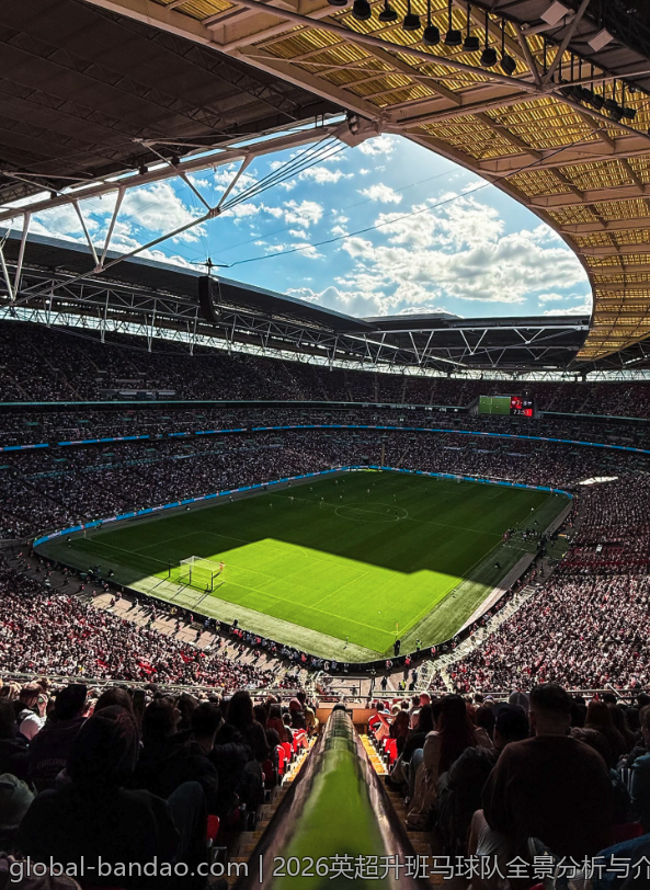 2026英超升班马球队全景分析与介绍